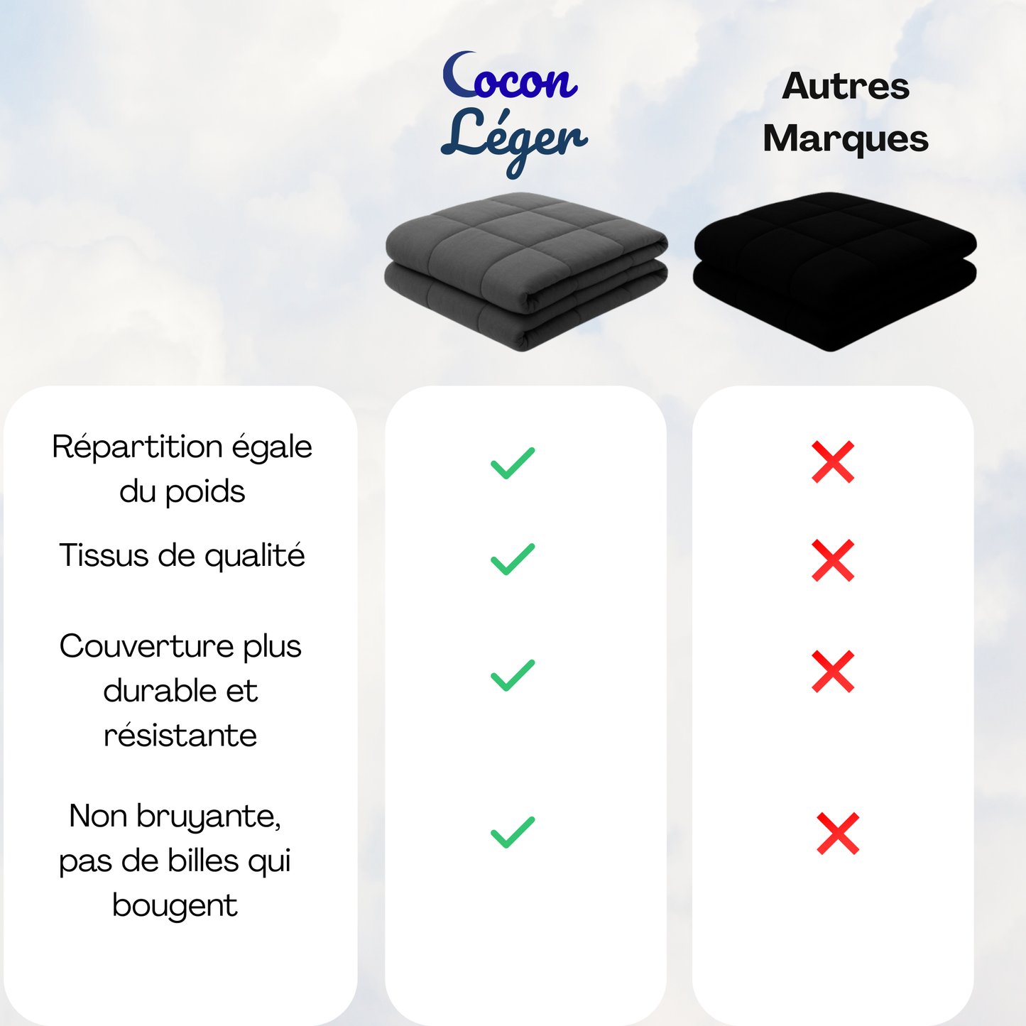 Couverture Lestée pour adultes | réduction du stress, détente profonde et amélioration du sommeil | couverture lourde apaisante pour nuits réparatrices